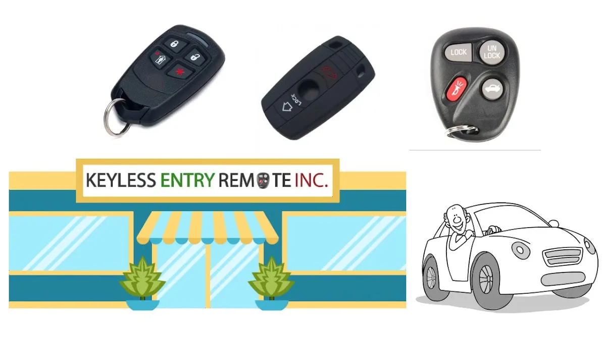 Keyless Entry Remote Inc