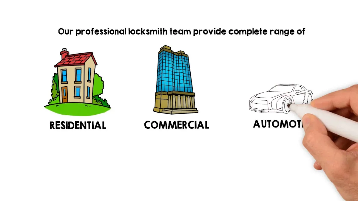 Millennium Locksmith